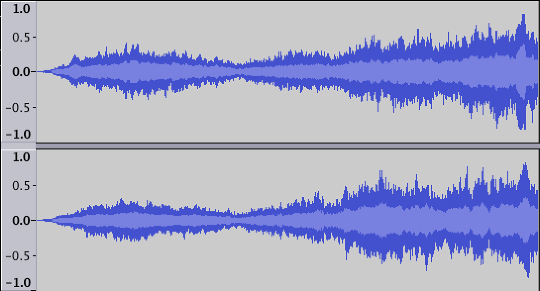 Amazon waveform